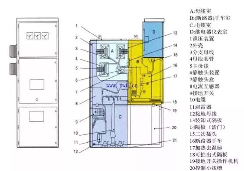 高压开关柜，如何避免常见误区？